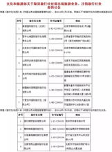 五一出游，慎選這些旅行社！最新住宿服務(wù)黑名單發(fā)布，出行前必看